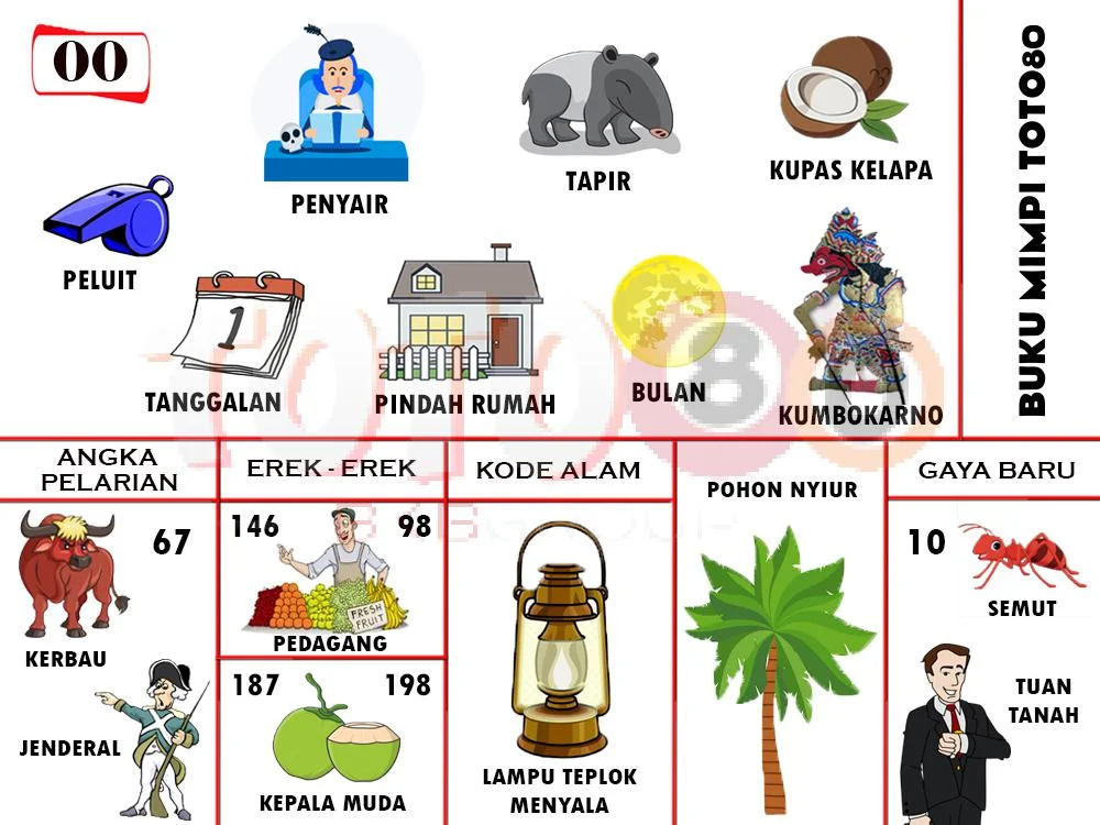 buku mimpi erek erek togel 00
