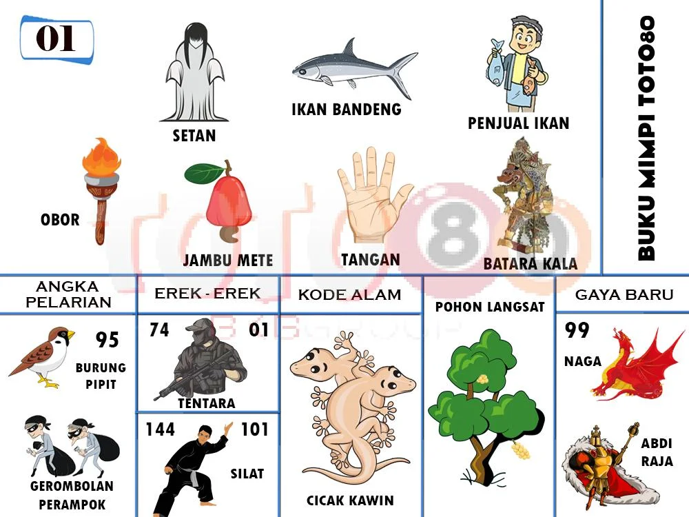 buku mimpi erek erek togel 01