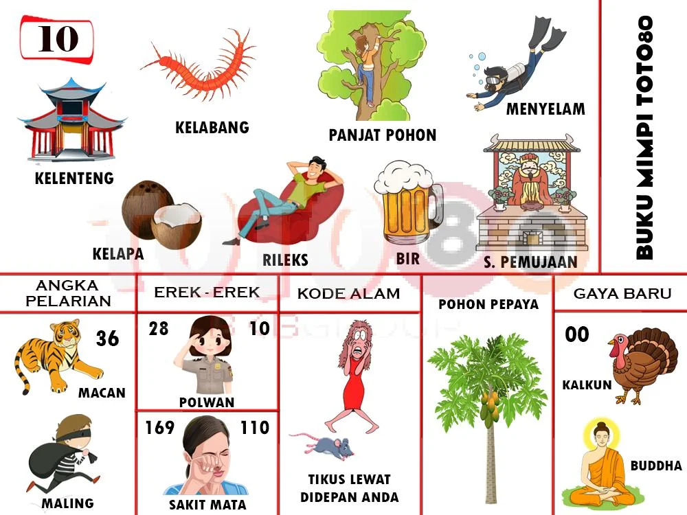 buku mimpi erek erek togel 10