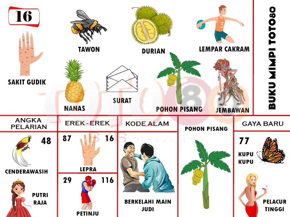 buku mimpi erek erek togel 16