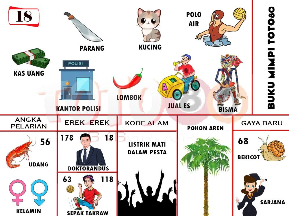 buku mimpi erek erek togel 18