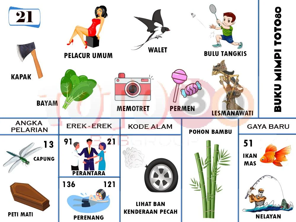 buku mimpi erek erek togel 21
