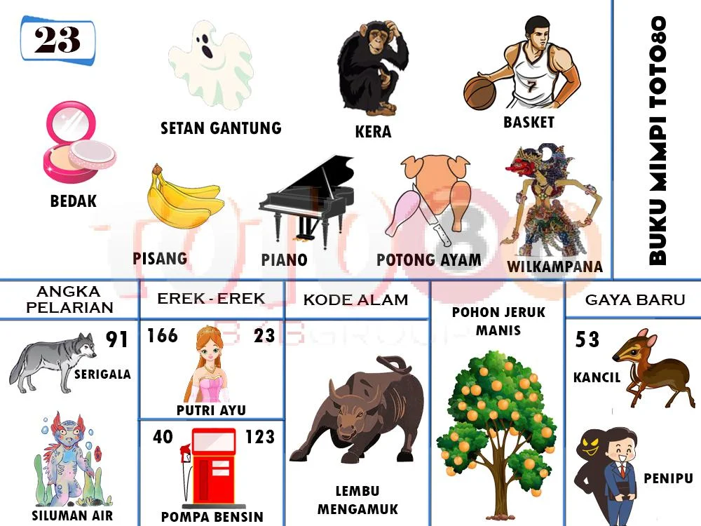 buku mimpi erek erek togel 23