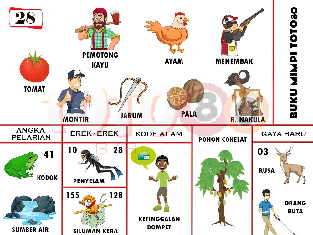 buku mimpi erek erek togel 28