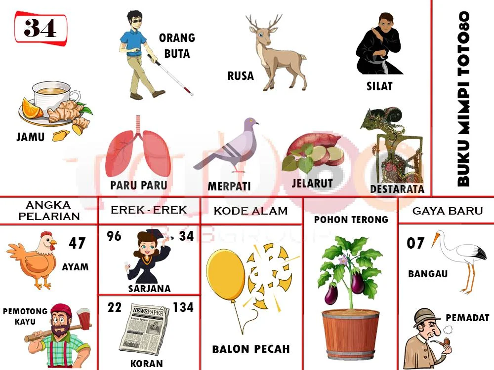 buku mimpi erek erek togel 34