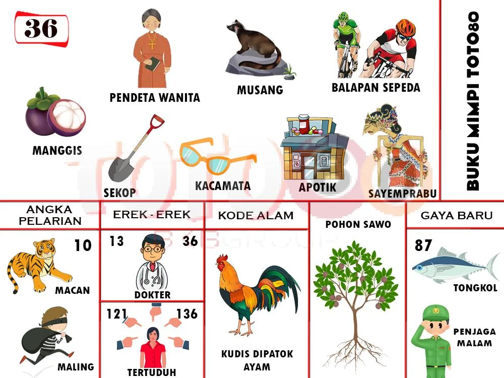 buku mimpi erek erek togel 36