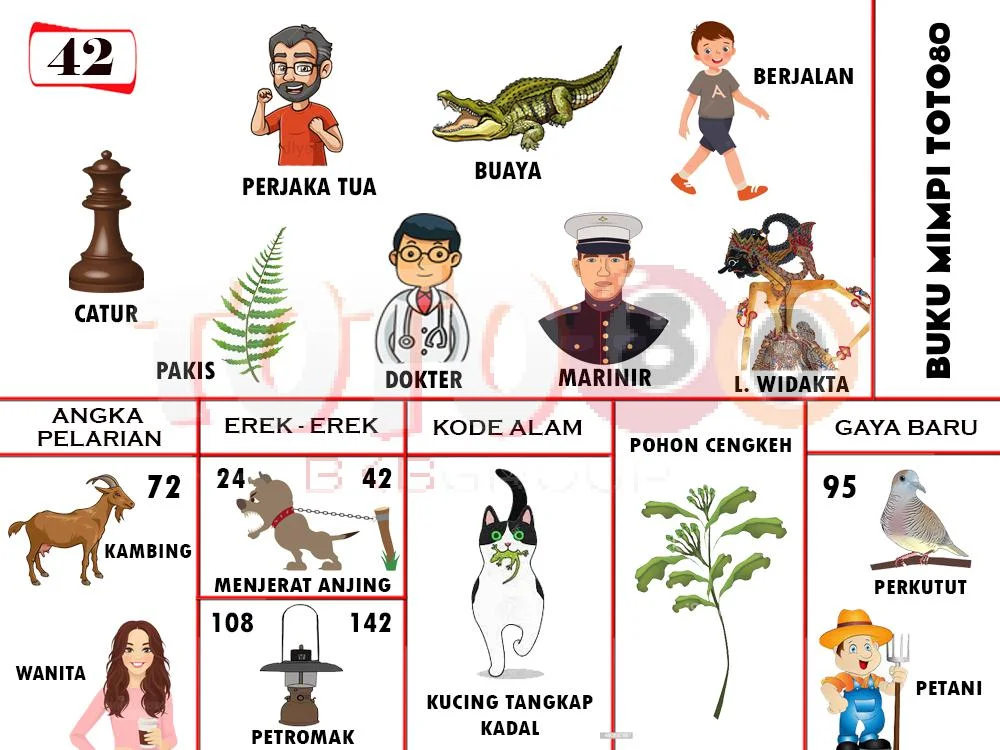 buku mimpi erek erek togel 42
