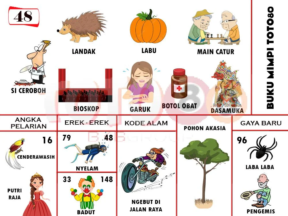 buku mimpi erek erek togel 48