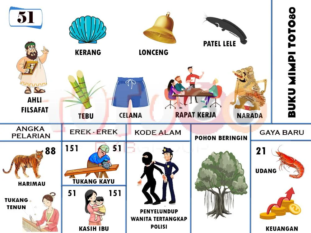 buku mimpi erek erek togel 51