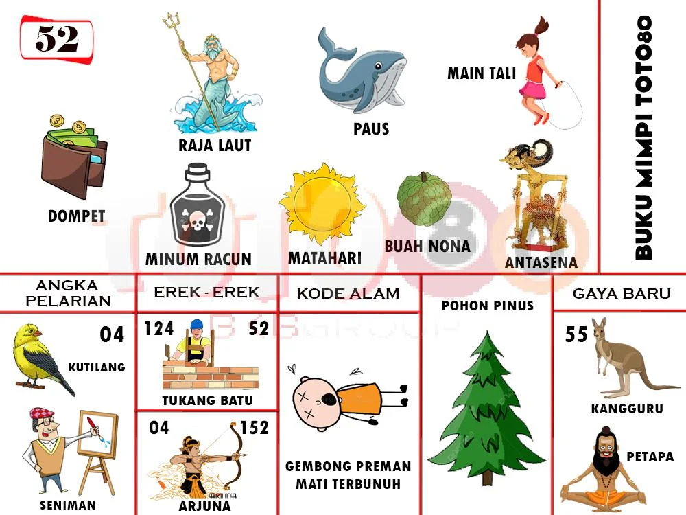 buku mimpi erek erek togel 52