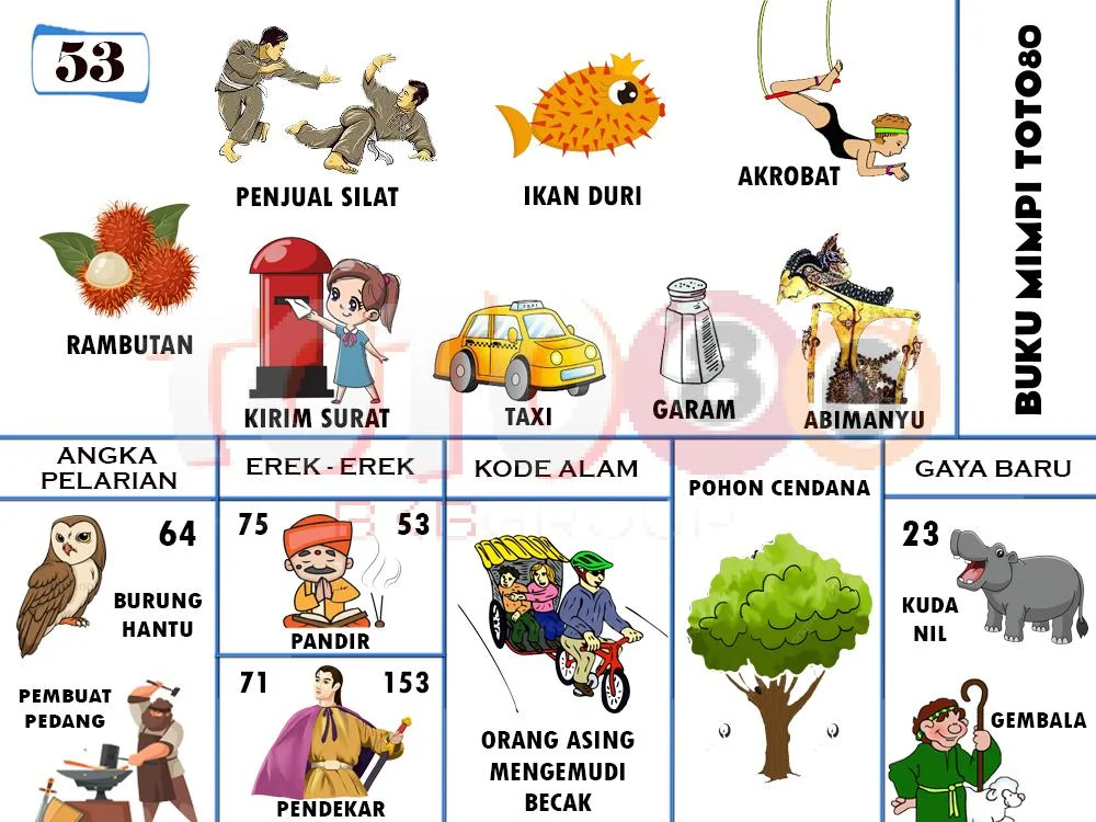 buku mimpi erek erek togel 53