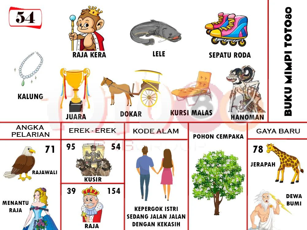 buku mimpi erek erek togel 54