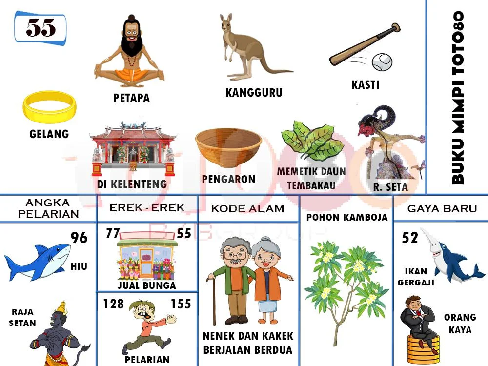 buku mimpi erek erek togel 55