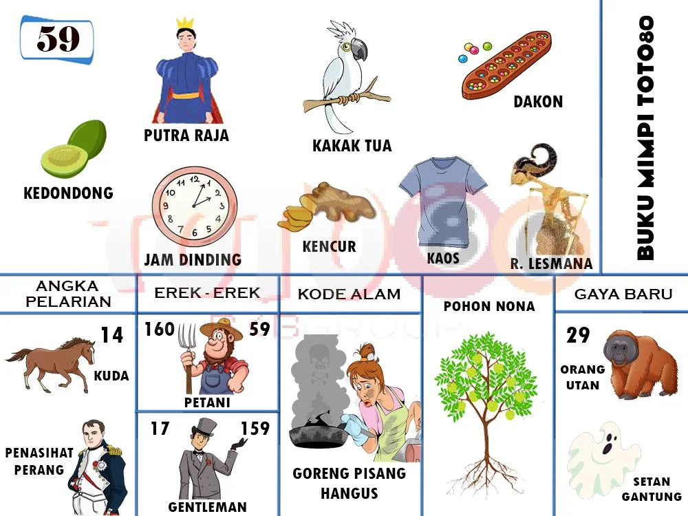 buku mimpi erek erek togel 59