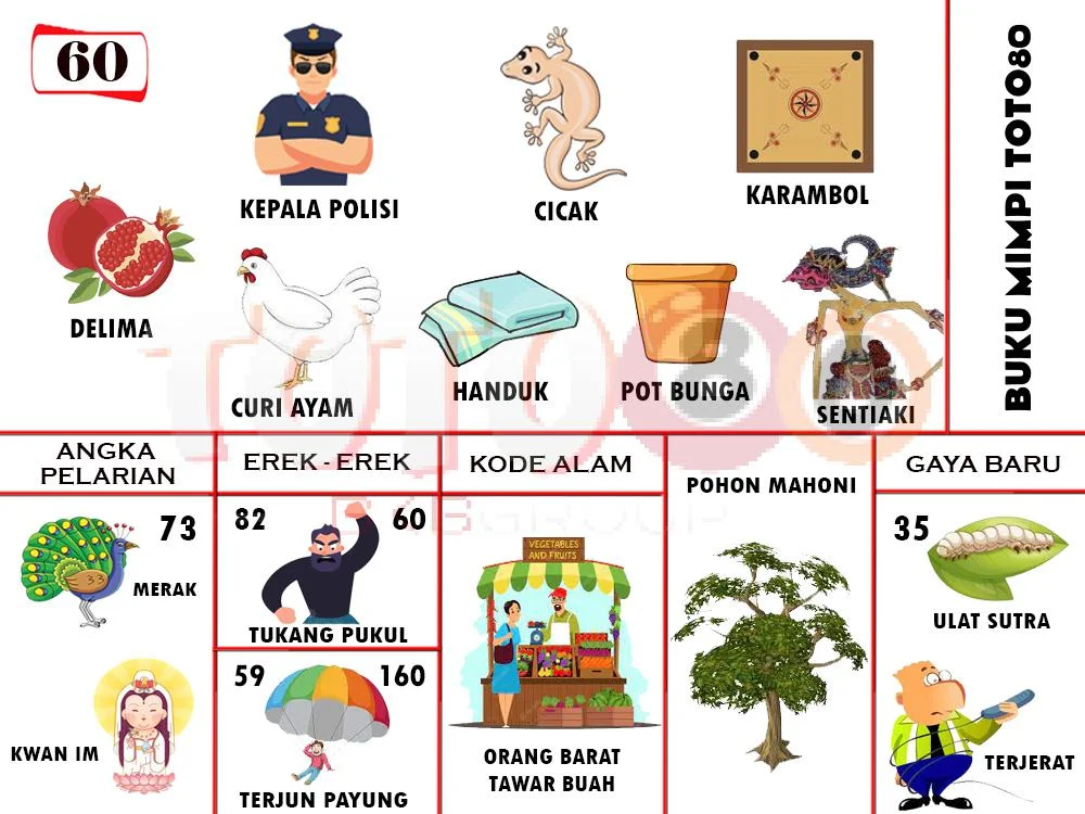 buku mimpi erek erek togel 60