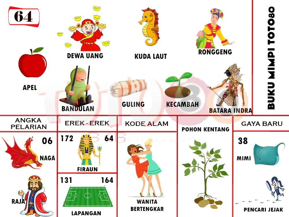 buku mimpi erek erek togel 64