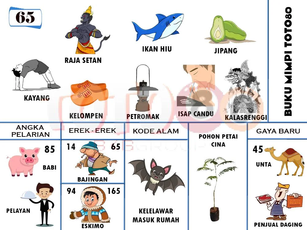 buku mimpi erek erek togel 65