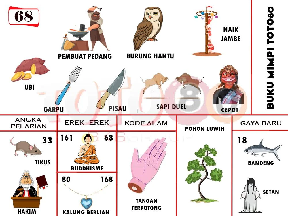 buku mimpi erek erek togel 68
