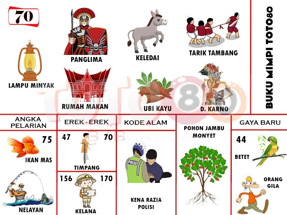 buku mimpi erek erek togel 70