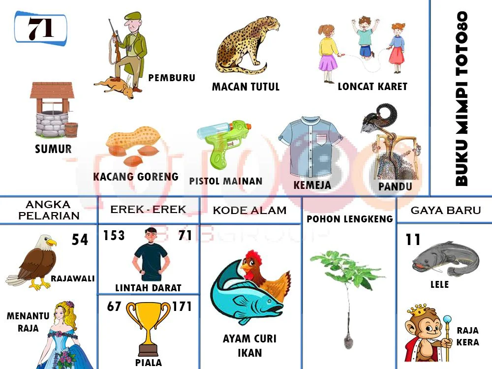 buku mimpi erek erek togel 71
