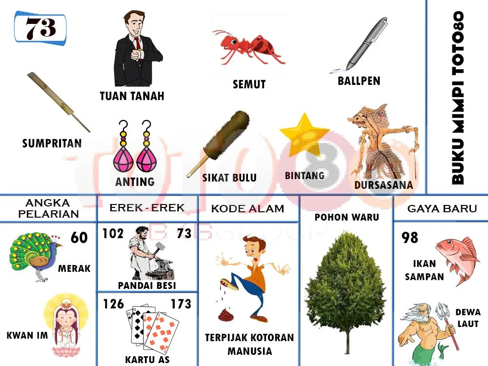 buku mimpi erek erek togel 73