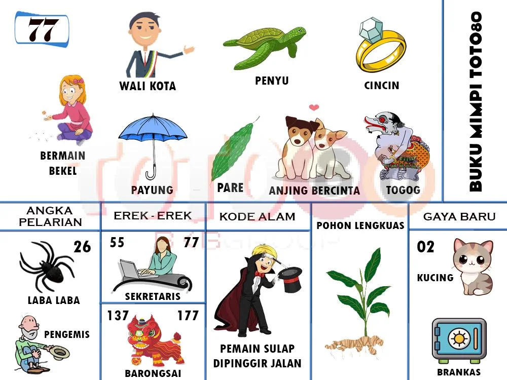 buku mimpi erek erek togel 77