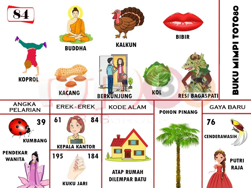 buku mimpi erek erek togel 84