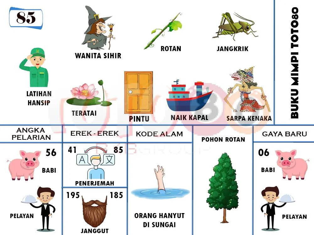 buku mimpi erek erek togel 85