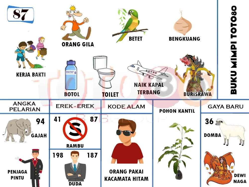 buku mimpi erek erek togel 87