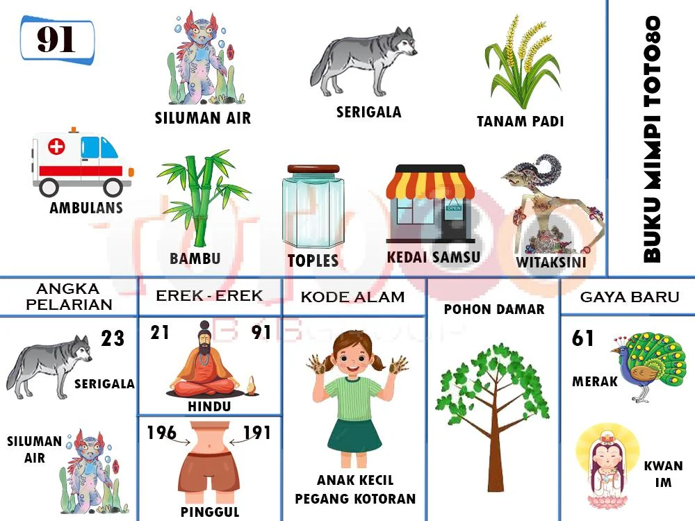 buku mimpi erek erek togel 91