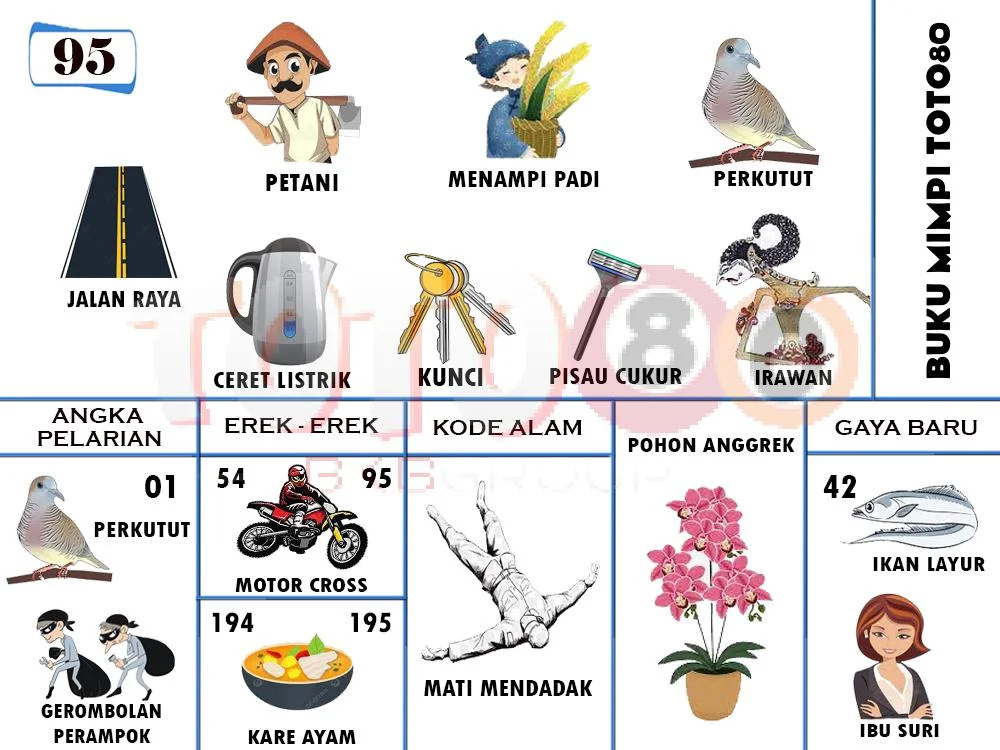 buku mimpi erek erek togel 95