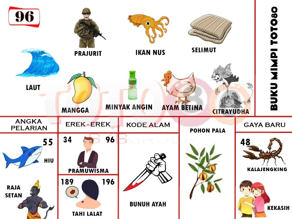 buku mimpi erek erek togel 96