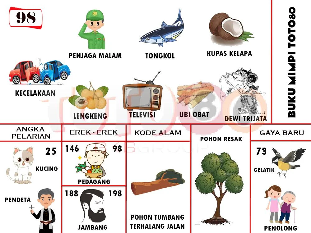 buku mimpi erek erek togel 98